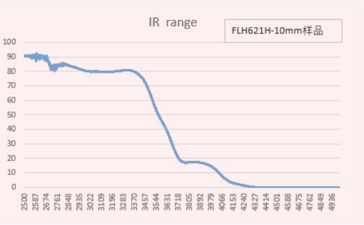 00 电熔 红表透过率1.jpg